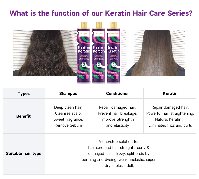 Hair treatment FAQ visual guide